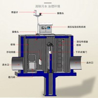 一体化截流井|上海工厂