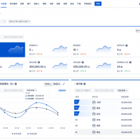 CRM管理系统帮助企业管理客户及销售过程