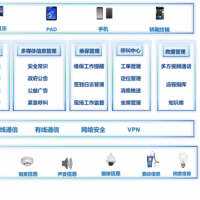 梯联网综合安全监测产品及系统