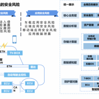 车联网综合安全监测产品及系统