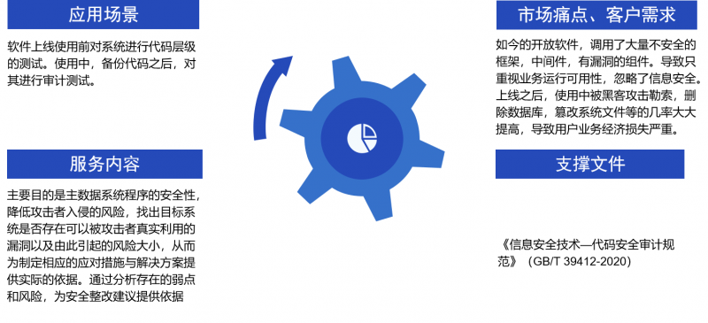 源代码审计