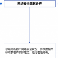 安全咨询