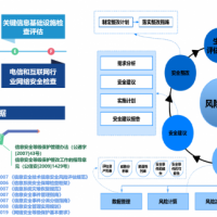 风险评估