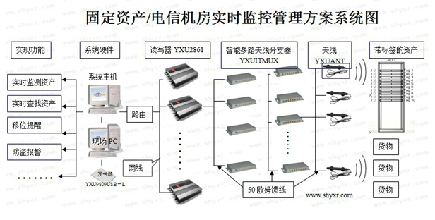 方案图