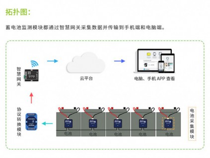 蓄电池在线监测系统解决方案