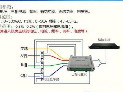 配电单元对数据机房的重要性，动环需要增加配电监控系统？