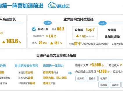 从中国移动2022年上半年财报透视移动云发展“引力”