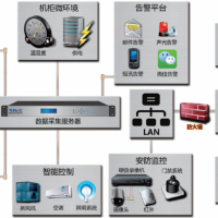 温湿地水/UPS/精密空调数据机房监测系统