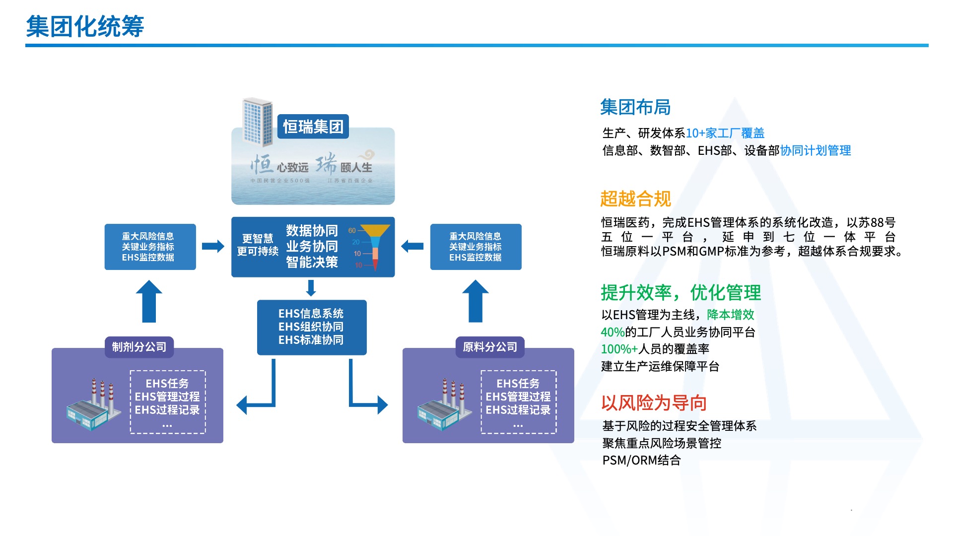 图片上传