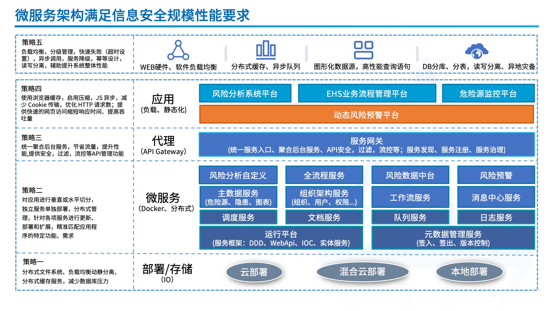 图片上传