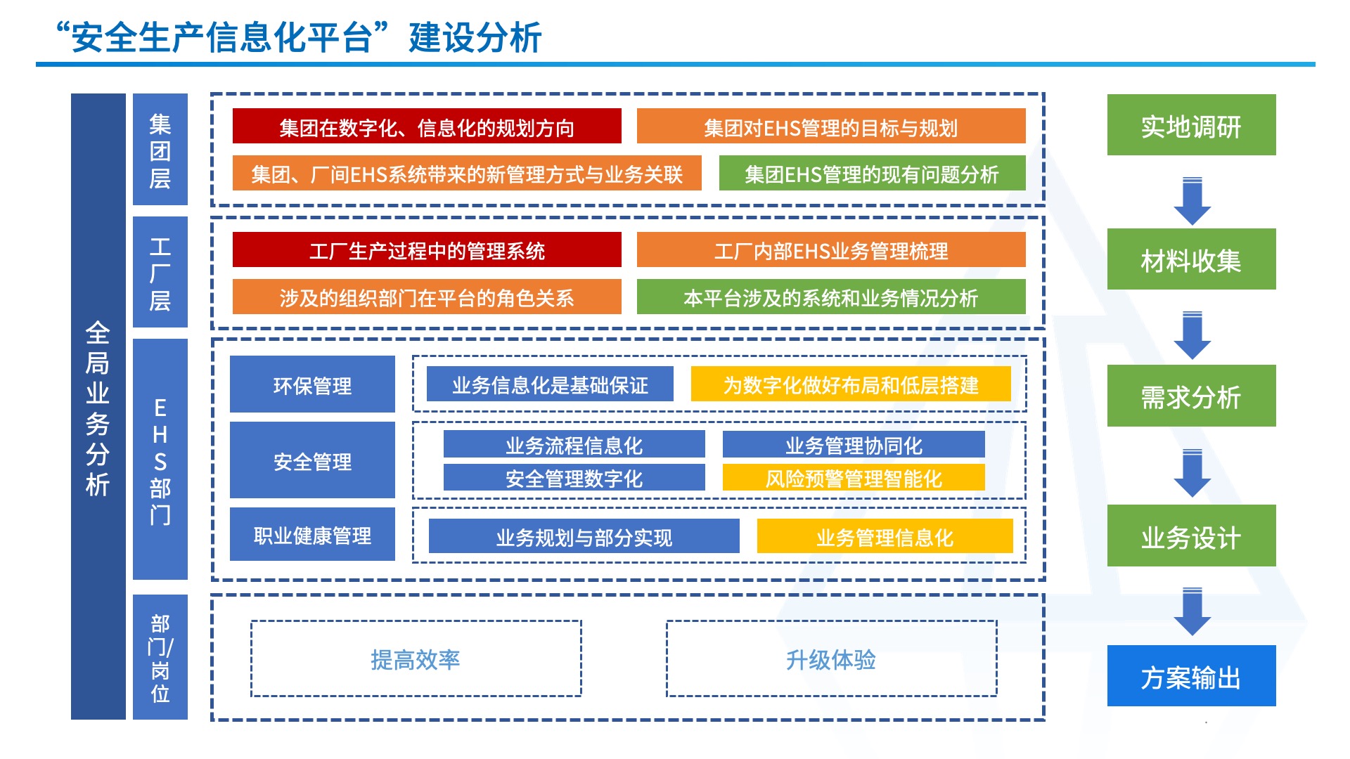 图片上传