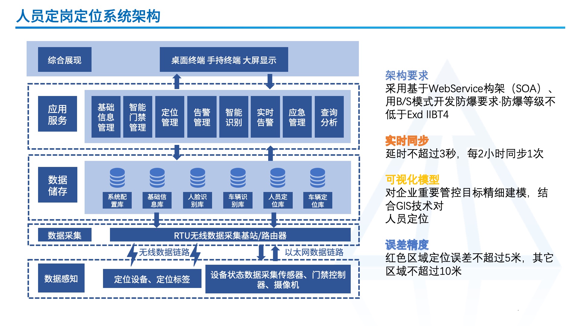 图片上传