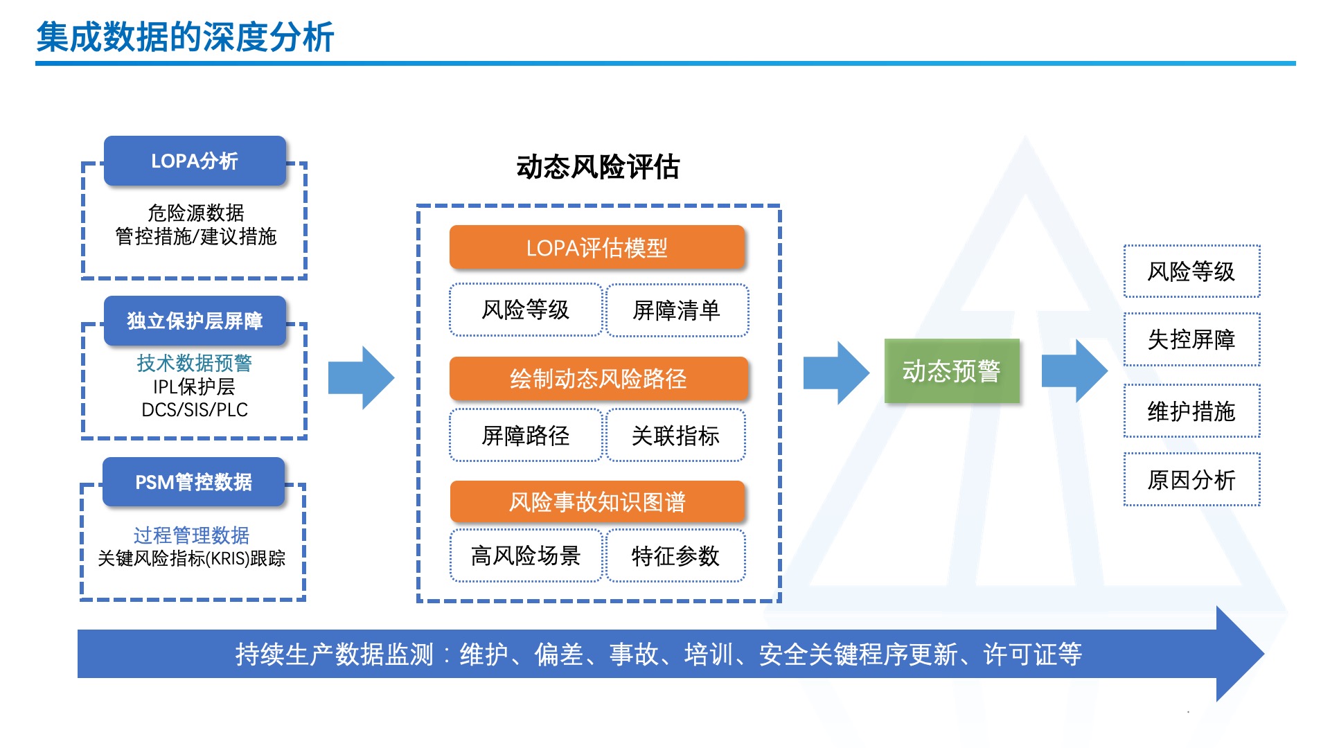 图片上传