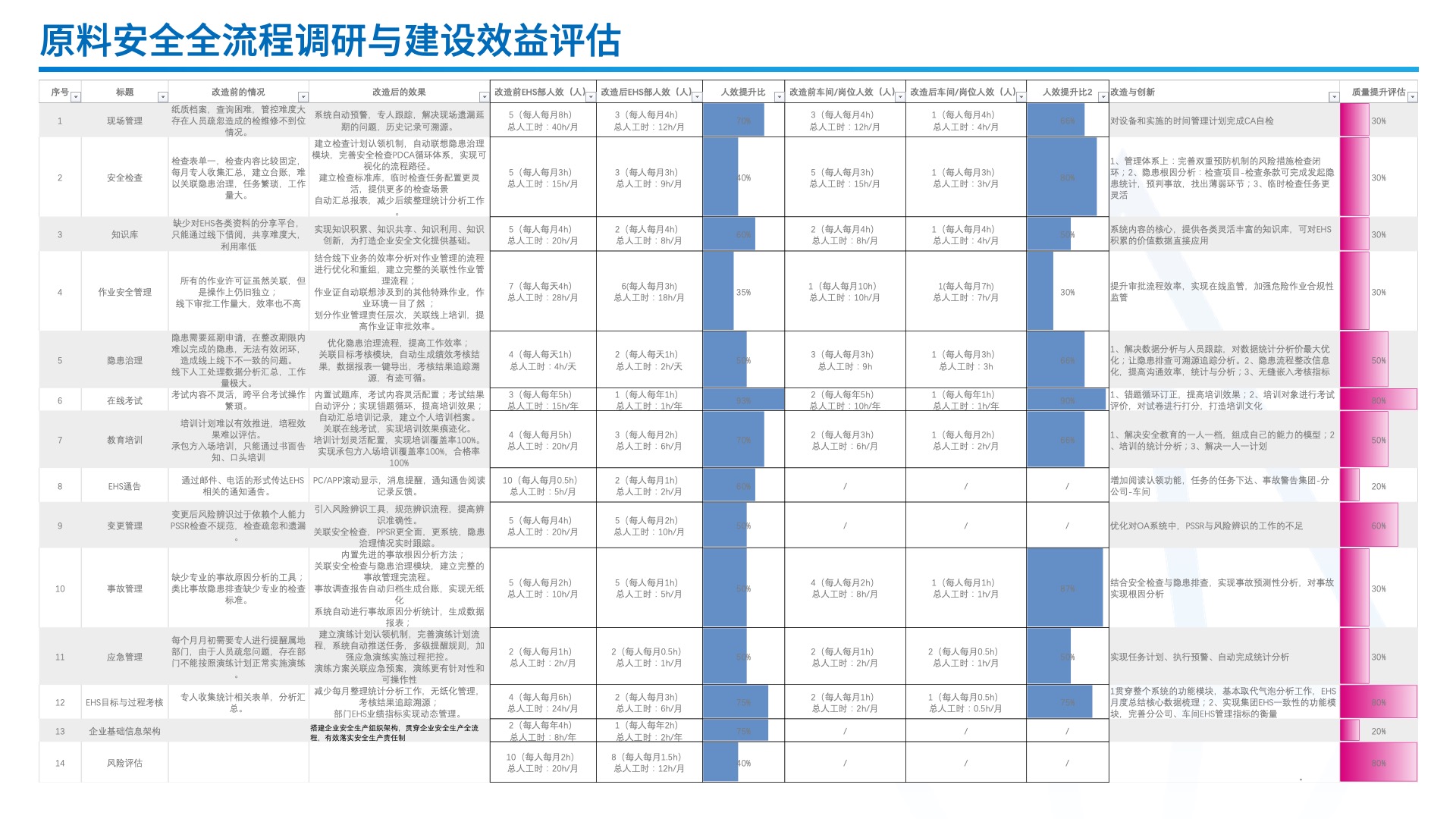 图片上传