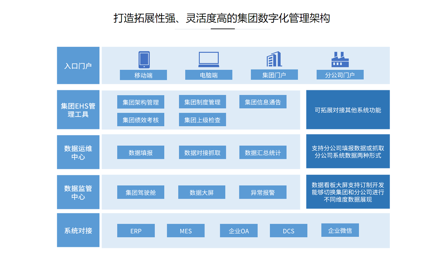 图片上传