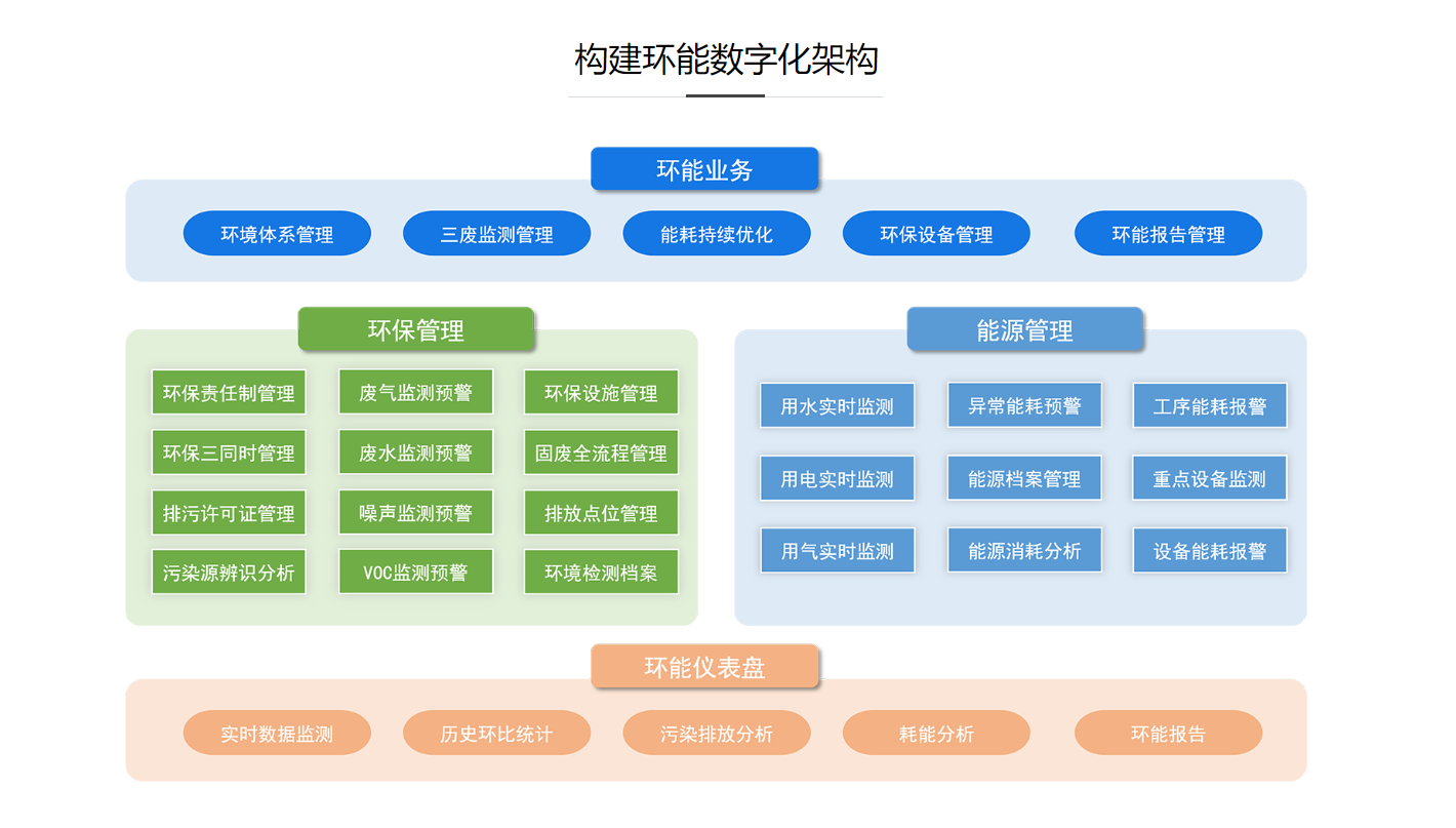 图片上传