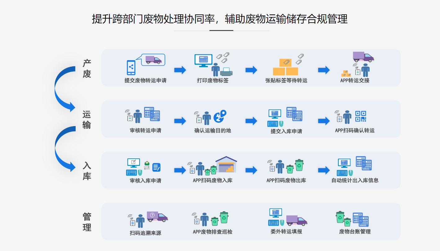 图片上传