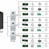 消防应急照明和疏散指示系统