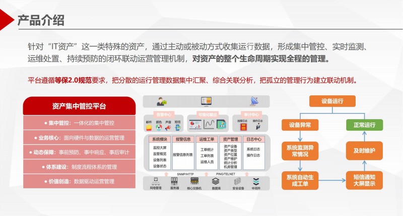 资产集中管控平台