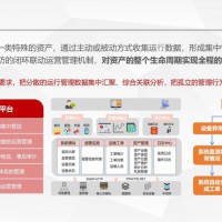 资产集中管控平台
