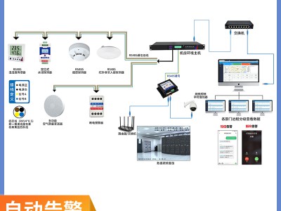 小型机房/配电室环境监控系统（1U型环控主机）