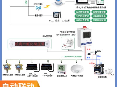 高压组合电器配电室六氟化硫环境监测系统