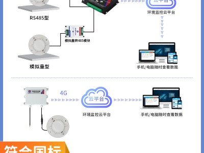 烟感监测系统解决方案