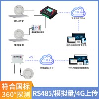烟感监测系统解决方案