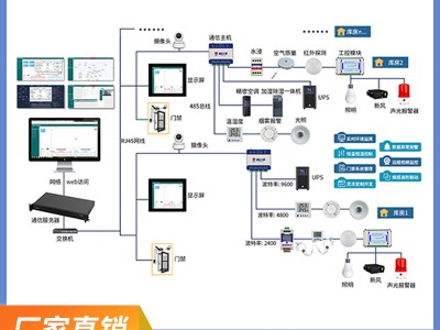 档案库房环境监测方案