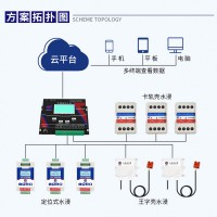 水浸在线监测远程报警系统