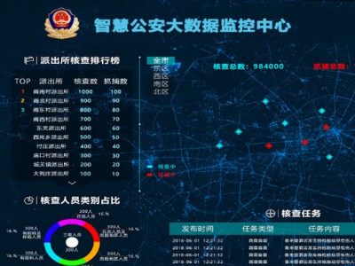 安防智慧公安大数据数字孪生平台解决方案