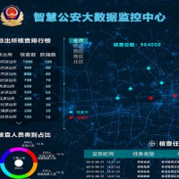 安防智慧公安大数据数字孪生平台解决方案