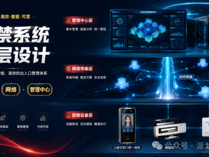 门禁系统方案怎么写才专业？海康威视「前端+网络+管理中心」三层设计一次讲透